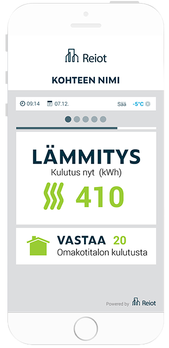 REIOT, lämmityksen kulutus