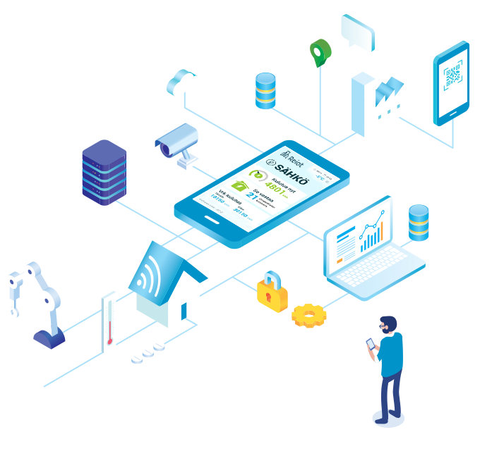 Reiot on älykäs kiinteistötiedon analysointi- ja hallintajärjestelmä.